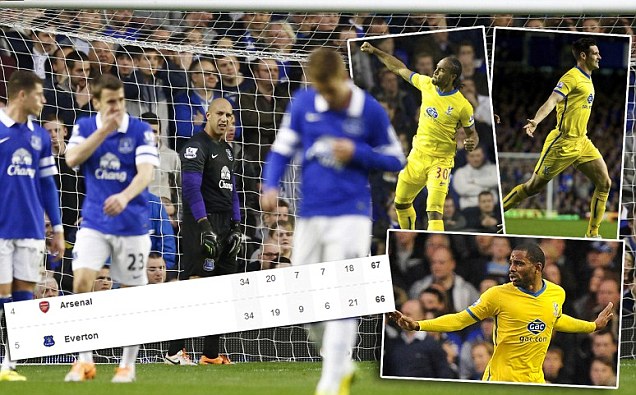 Everton Incar 4 Besar Tersandung Crystal Palace 2-3